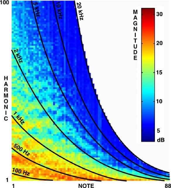 Tone Map